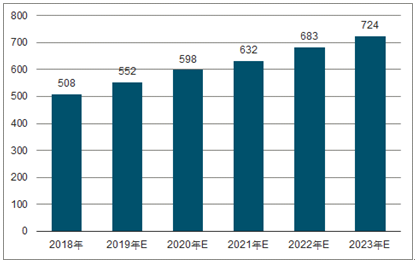 阜沙镇2023年中国无纺布行业全景图谱